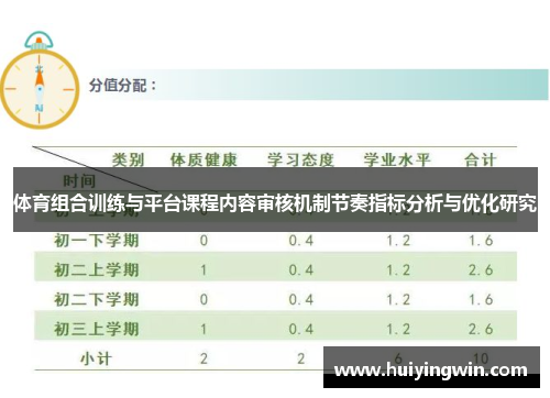 体育组合训练与平台课程内容审核机制节奏指标分析与优化研究