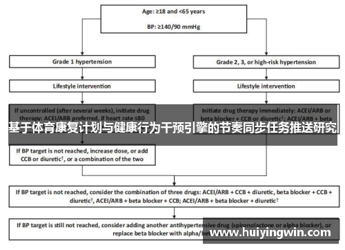 基于体育康复计划与健康行为干预引擎的节奏同步任务推送研究